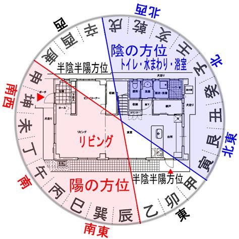 陰盛陽衰風水